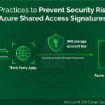 Best Practices to Prevent Security Risks in Azure Shared Access Signatures