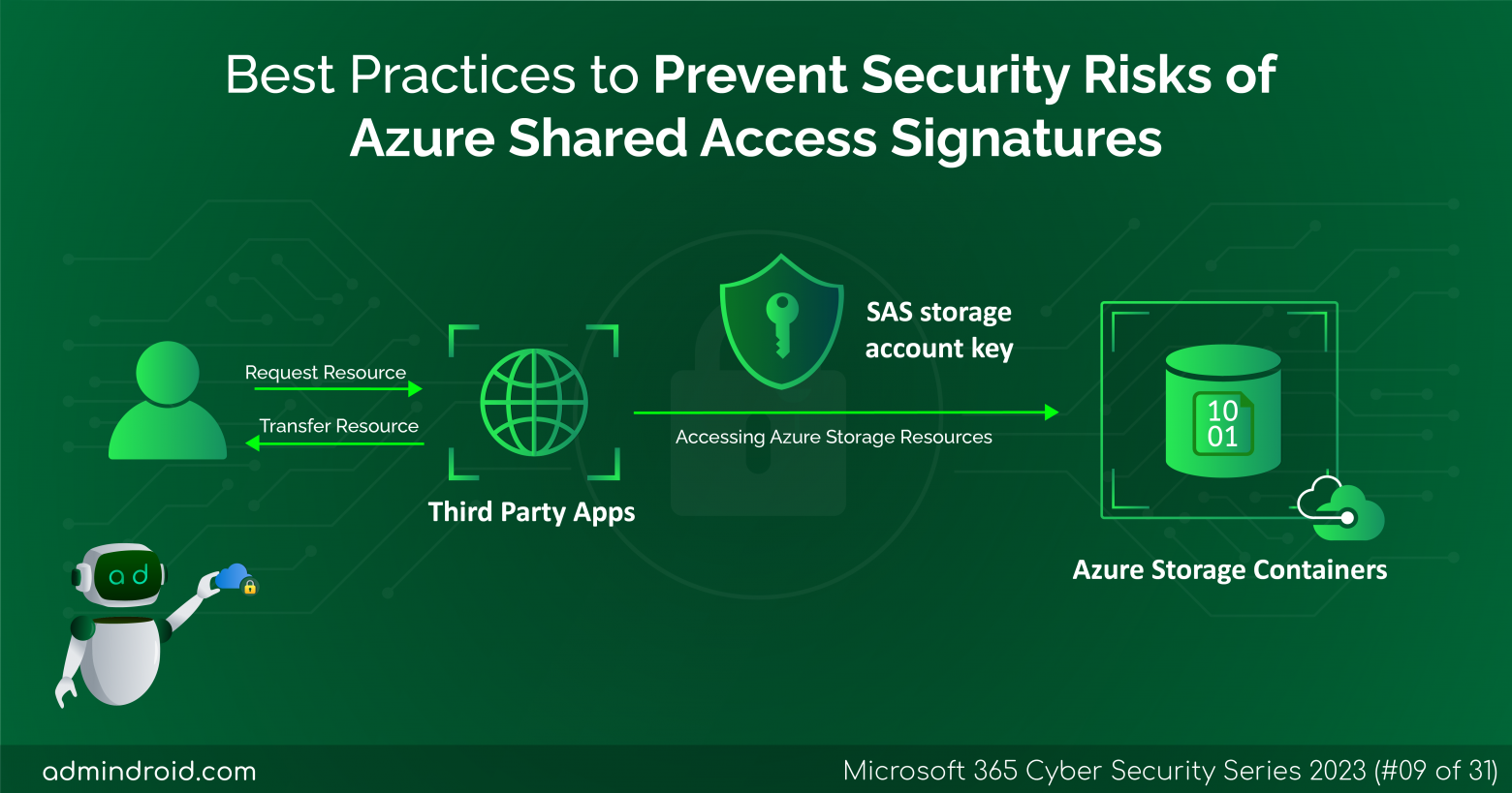 Best Practices to Prevent Security Risks of Azure Shared Access Signatures