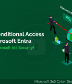 Risk-based Conditional Access Policies in Microsoft Entra ID
