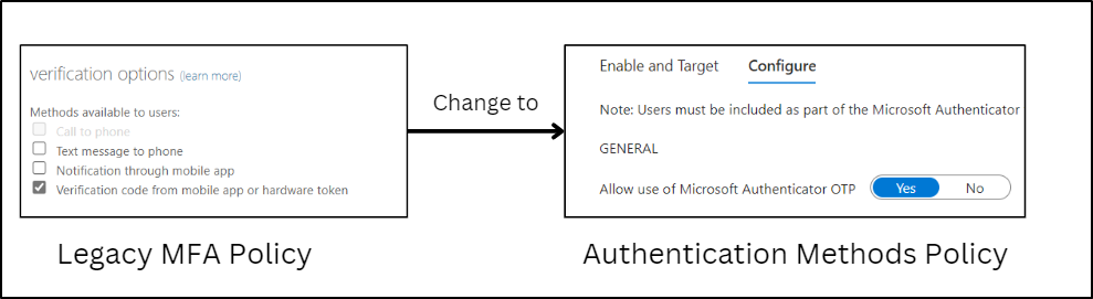 Configure Microsoft Authenticator MFA in Authentication Methods Policy 