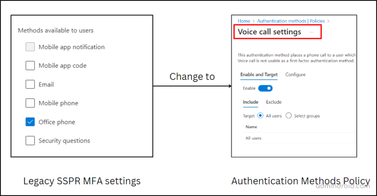 Migrate MFA and SSPR Policies to Authentication Methods Policy in ...