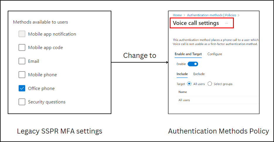 Configure SMS and Voice Call MFA in Authentication Methods Policy 