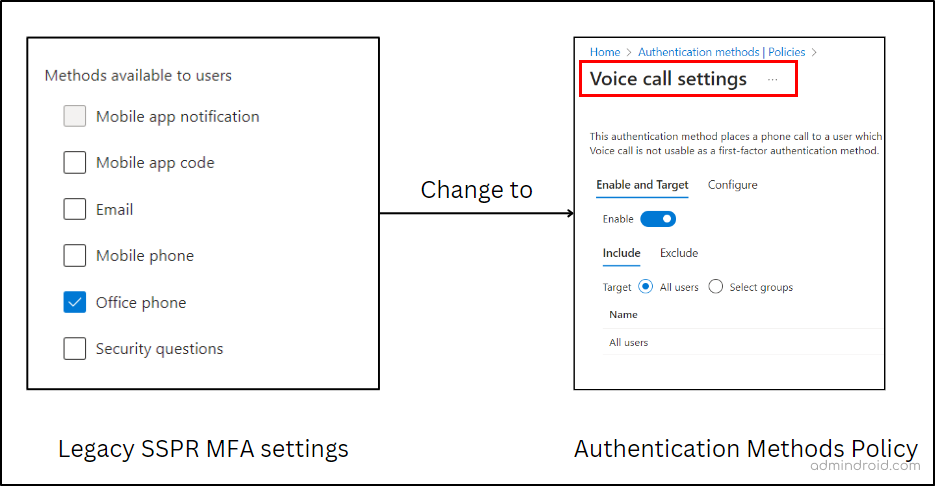 Migrate MFA and SSPR Policies to Authentication Methods Policy in ...