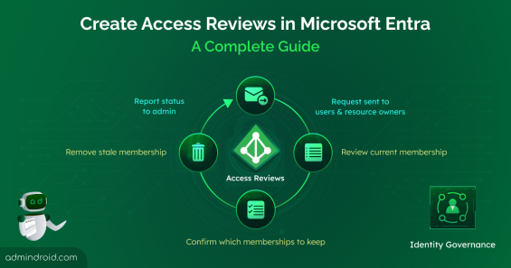 Create Access Reviews in Microsoft Entra