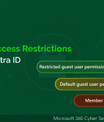 Guest User Access Restrictions in Microsoft Entra ID