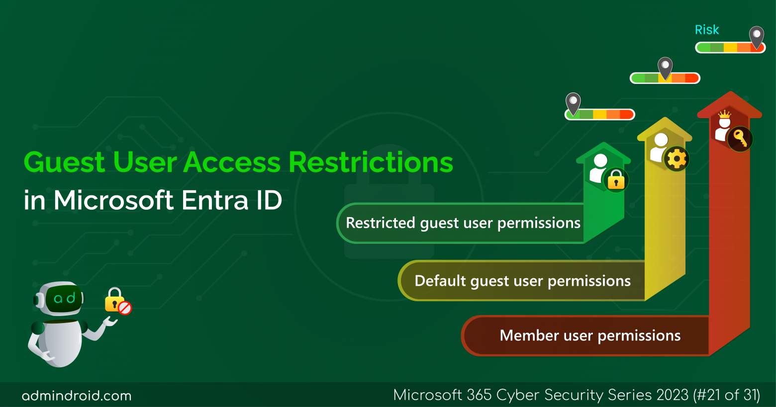 Guest User Access Restrictions in Microsoft Entra ID