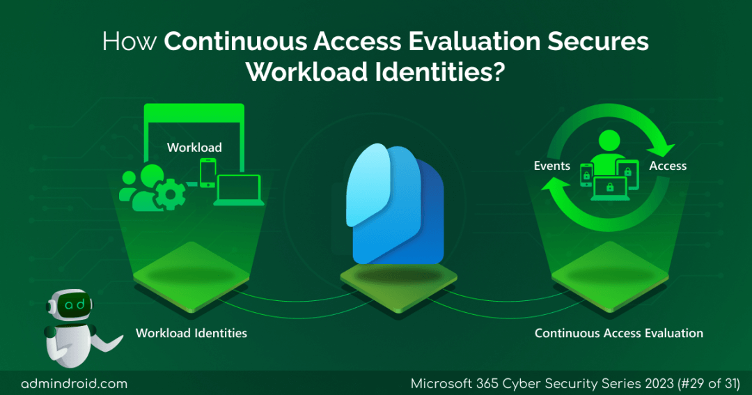 Secure Workload Identities Using Continuous Access Evaluation in Microsoft Entra ID