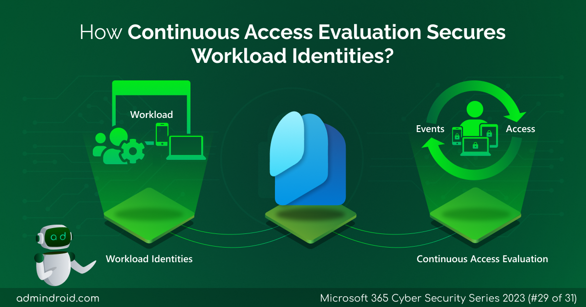 Continuous Access Evaluation for Workload Identities