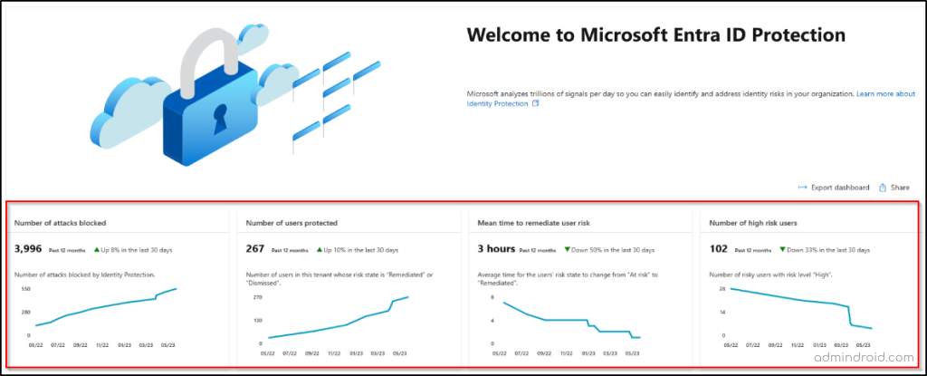 Microsoft Entra ID Protection risk-based access policies - Microsoft Entra  ID Protection