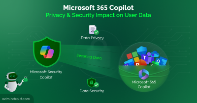 Microsoft 365 Copilot - Privacy & Security Impact on User Data