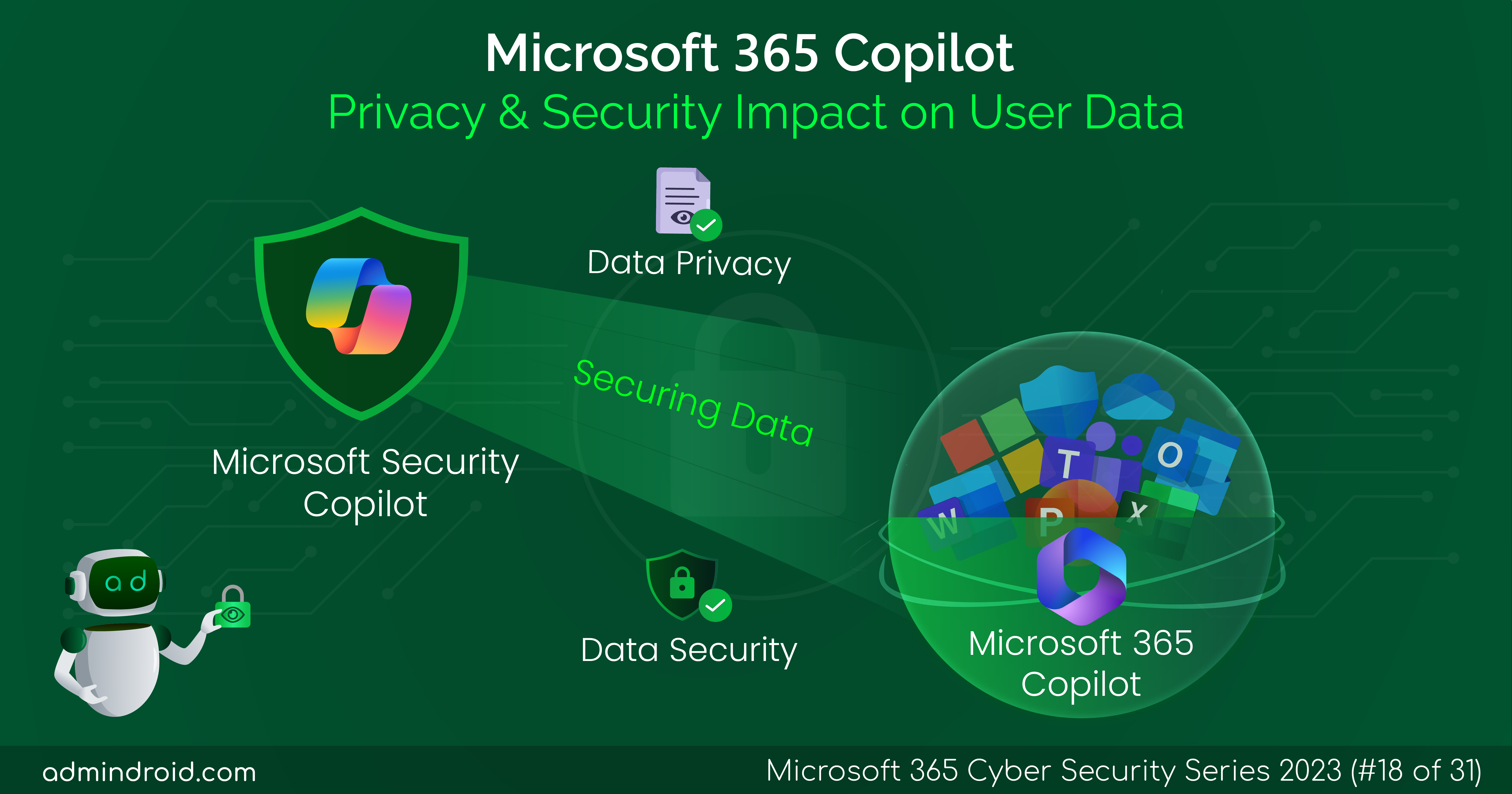All about Microsoft 365 Data Security