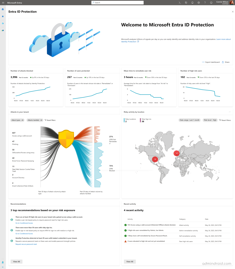 Microsoft Entra ID Protection Dashboard