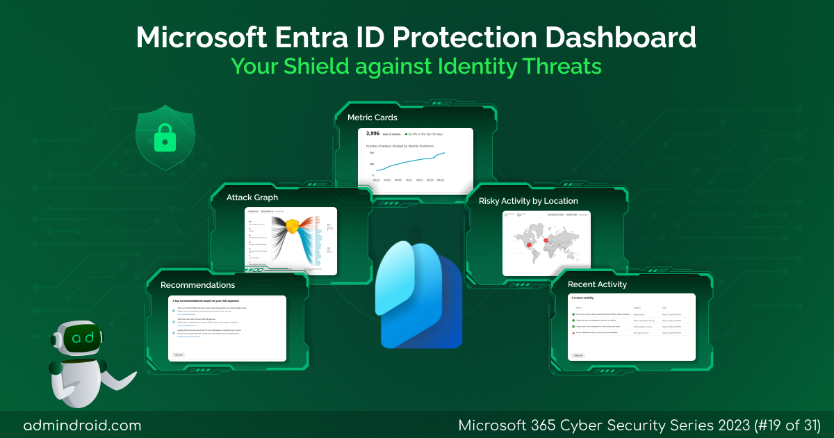 Microsoft Entra ID Protection Dashboard