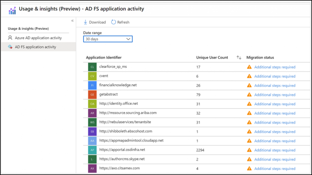 Migrate apps from AD FS to Microsoft Entra ID