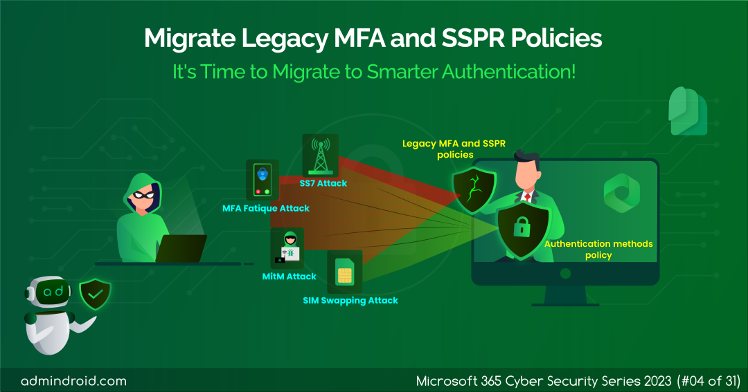 Migrate MFA And SSPR Policies To Authentication Methods Policy In Migrate MFA And SSPR Policies To Authentication Methods Policy In