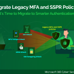 Migrate MFA and SSPR Policies to Authentication Methods Policy in Microsoft Entra ID