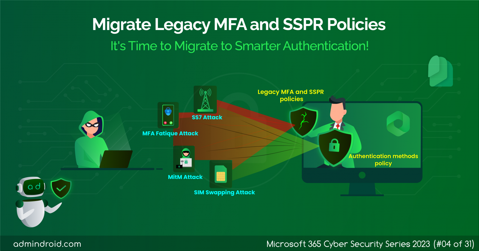 Migrate MFA and SSPR Policies to Authentication Methods Policy in Microsoft Entra ID