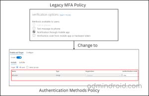 Migrate MFA and SSPR Policies to Authentication Methods Policy