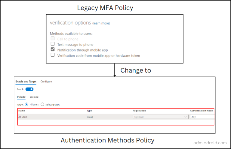Migrate MFA and SSPR Policies to Authentication Methods Policy in ...