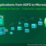 Migrate Apps from AD FS to Microsoft Entra ID 