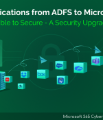 Migrate Apps from AD FS to Microsoft Entra ID 