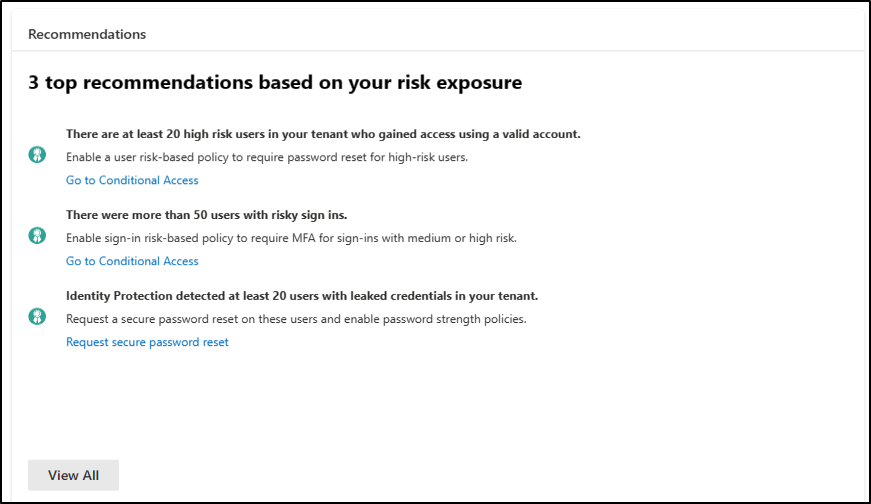 Microsoft Entra ID Protection Dashboard