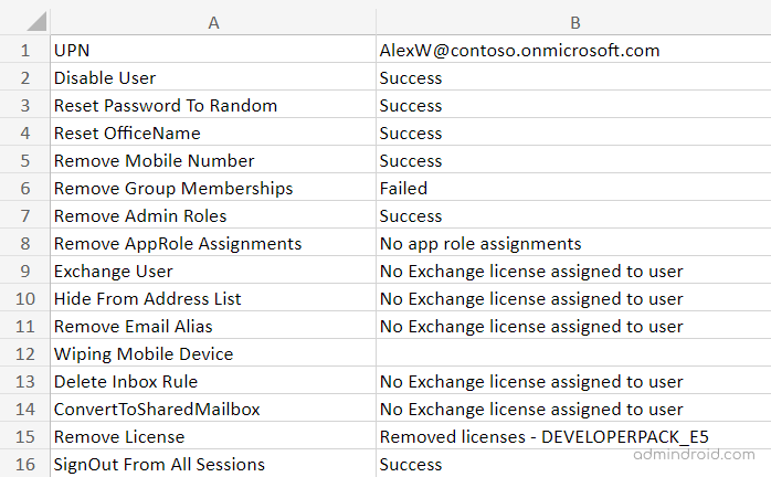 User Offboarding status report