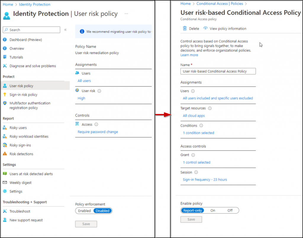 Migrate Identity Protection policies to risk-based Conditional Access policies