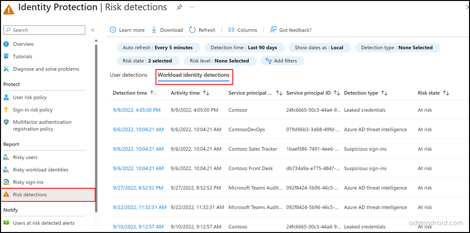 leaked Credential detection for Workload Identities