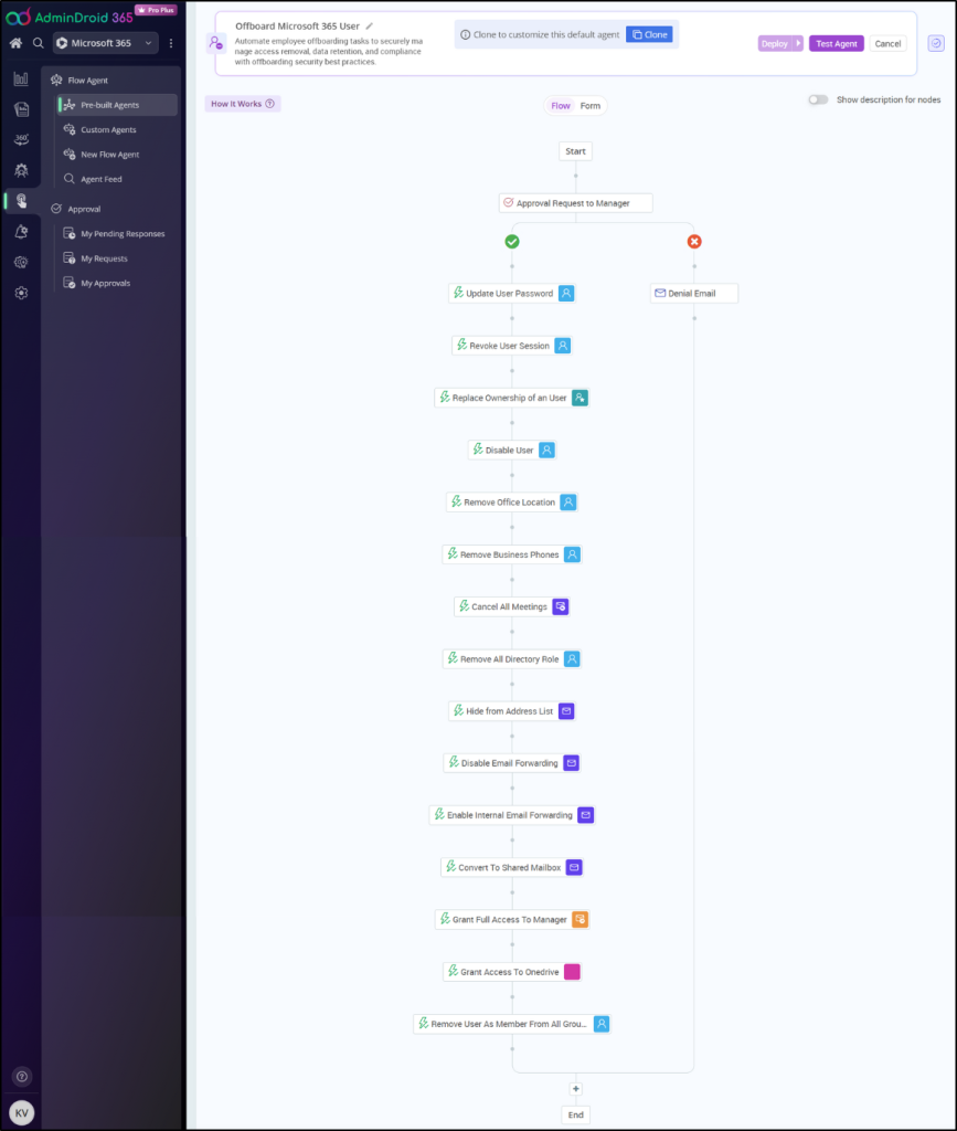 automate-microsoft-365-user-offboarding