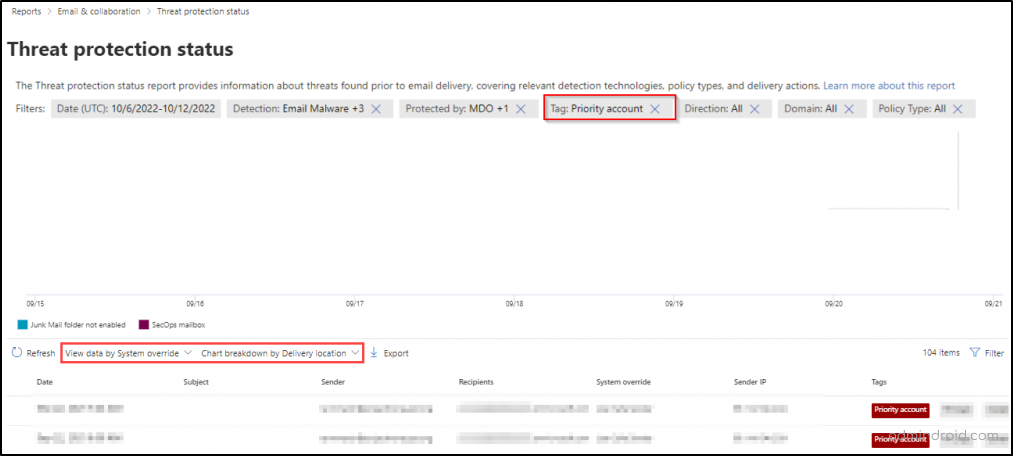 Threat protection status for priority accounts in Microsoft 365