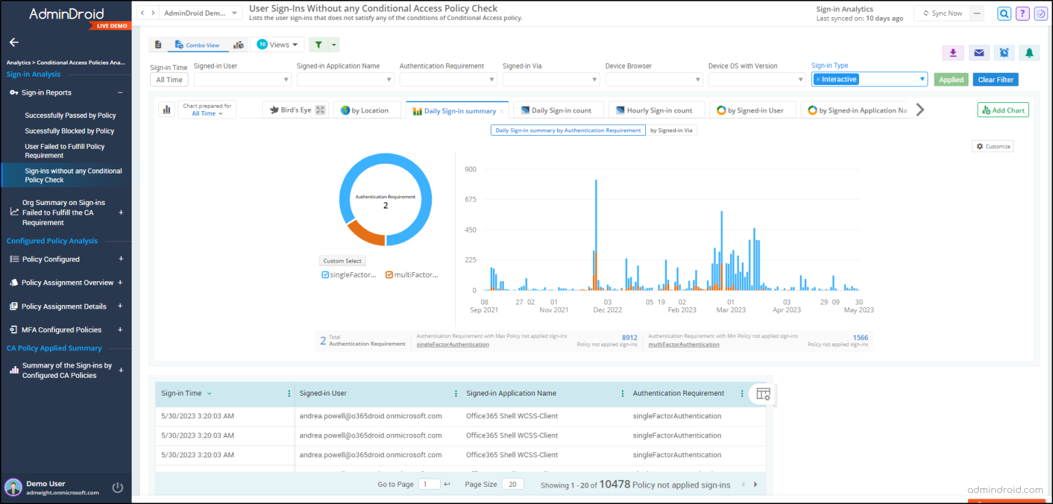 Conditional Access Insight Reporting Conditional Access Overview and Templates: A New Way to Secure ...
