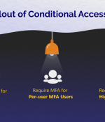 Auto Rollout of Conditional Access Policies in Microsoft Entra ID