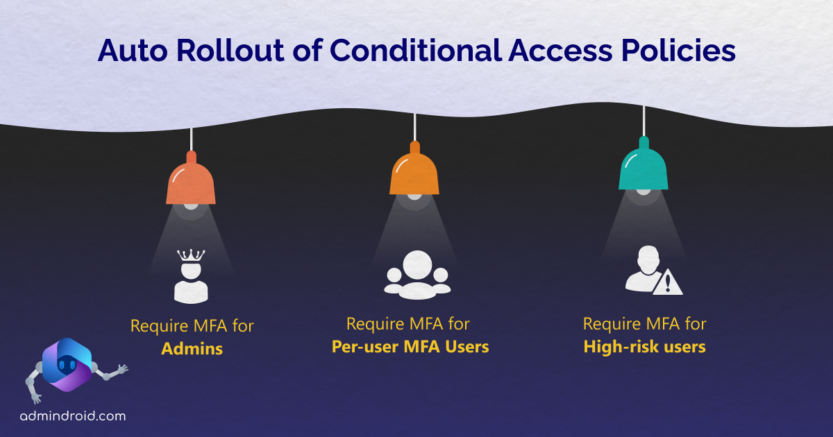 Auto Rollout of Conditional Access Policies
