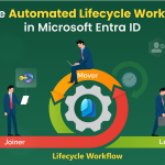 Create Automated Lifecycle Workflows in Microsoft Entra ID