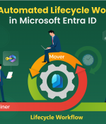 Create Automated Lifecycle Workflows in Microsoft Entra ID