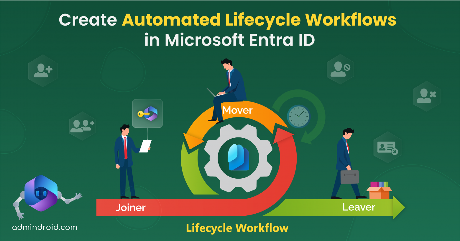 Create Automated lifecycle workflows in Microsoft Entra ID