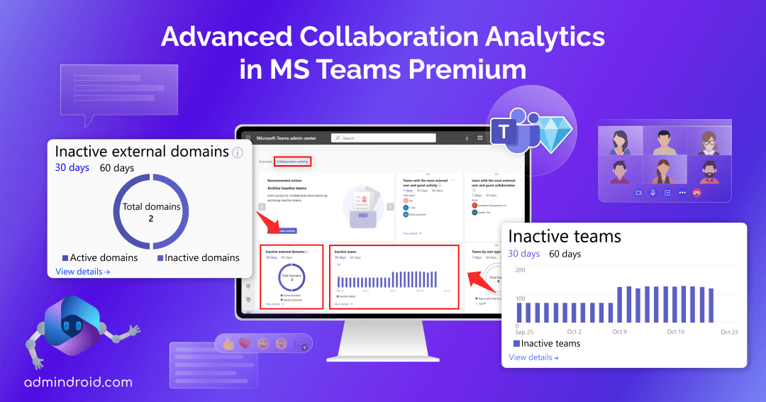 Advanced Collaboration Analytics in MS Teams Premium - AdminDroid Blog