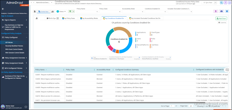 Conditional Access Insight Reporting Conditional Access Overview and Templates: A New Way to Secure ...