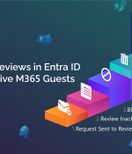 Create Access Reviews in Entra ID to Remove Inactive M365 Guests