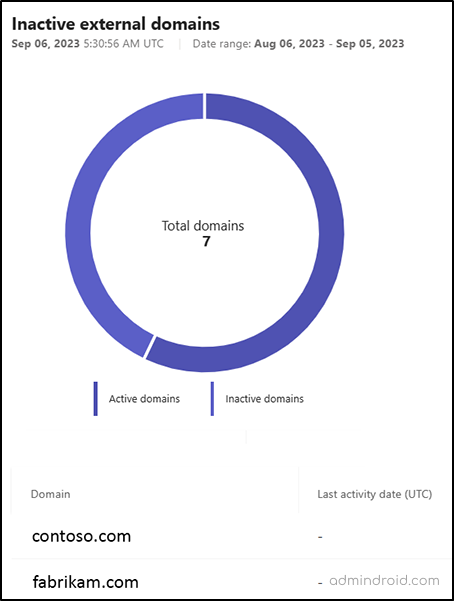 Inactive external domain activity card 