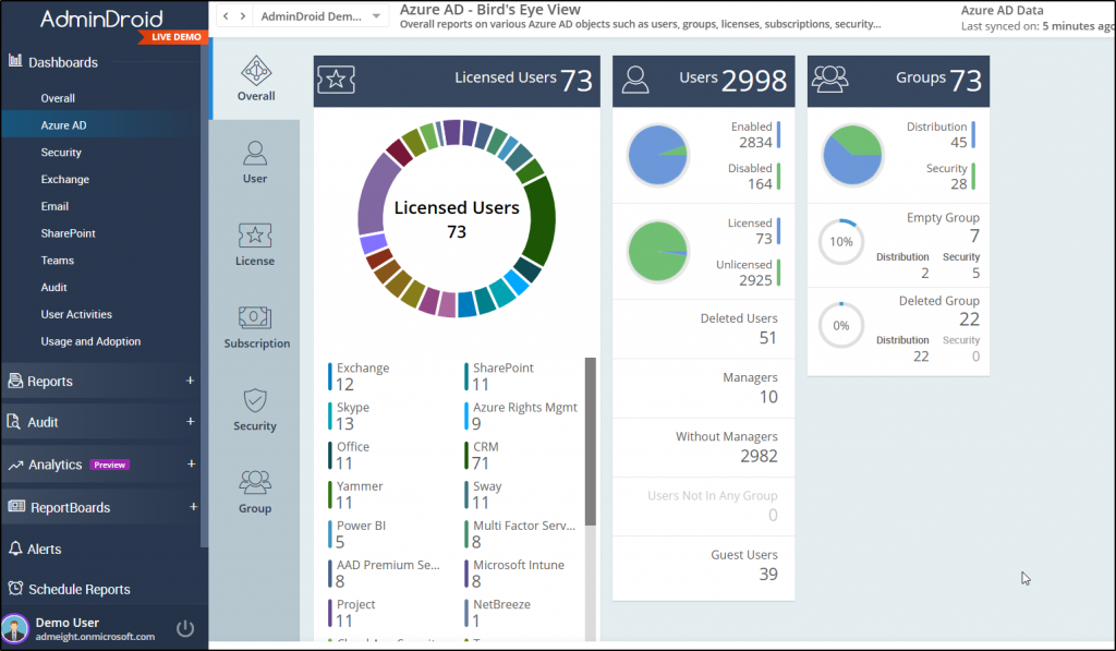 Azure AD dashboard in AdminDroid