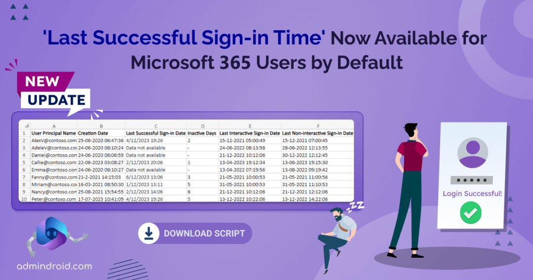 Find Inactive Users by ‘Last Successful Sign-in Date Time’ in Microsoft 365