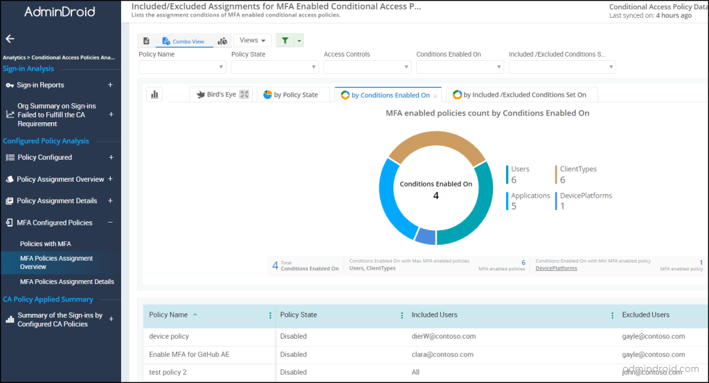 MFA reports from AdminDroid