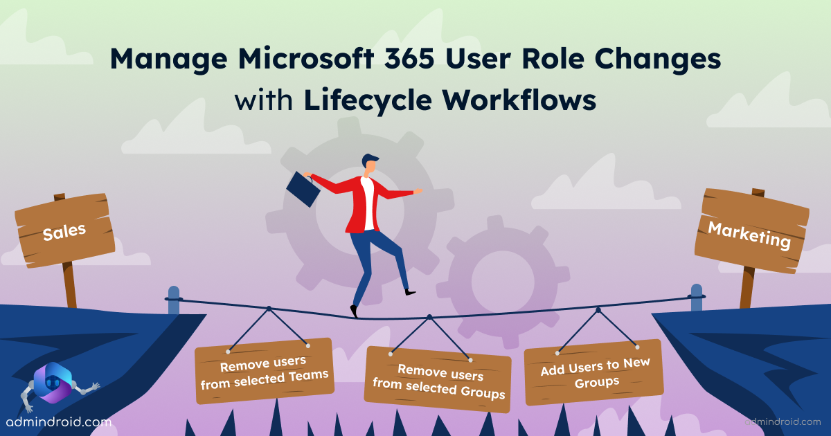 Create Automated Lifecycle Workflows in Microsoft Entra ID - AdminDroid ...