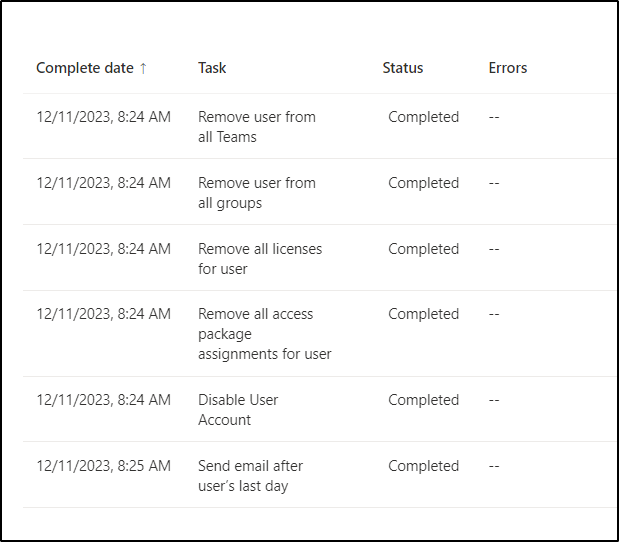 Workflow history for automated Microsoft 365  offboarding