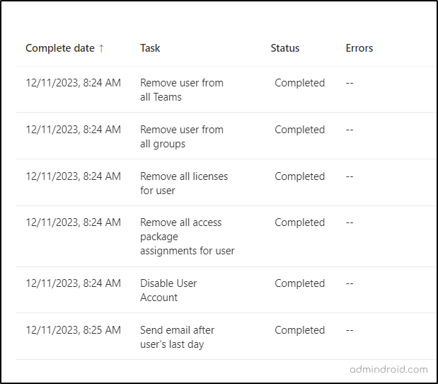 Workflow history for automated Microsoft 365  offboarding