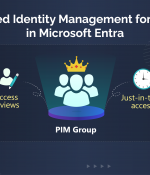 Privileged Identity Management for Groups in Microsoft Entra