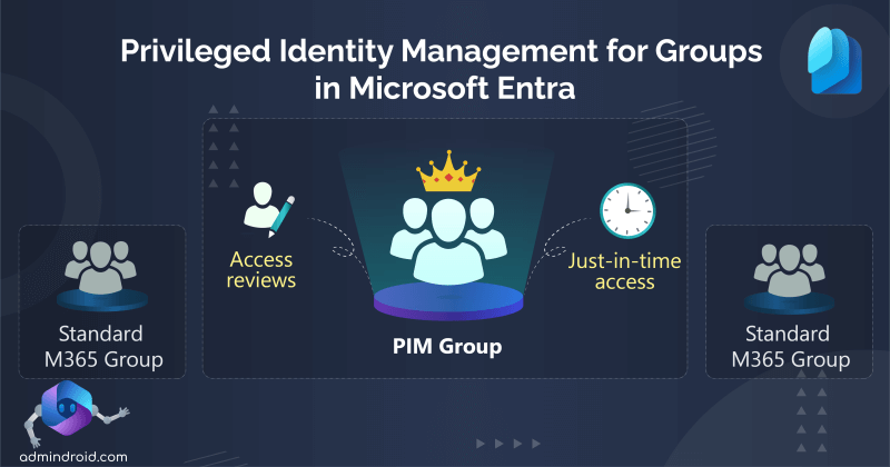 PIM for groups in Microsoft Entra