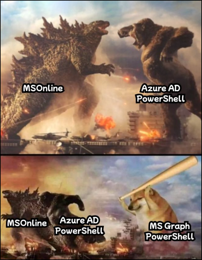 Azure AD and MS Online vs MS Graph-Microsoft 365 blogs and meme